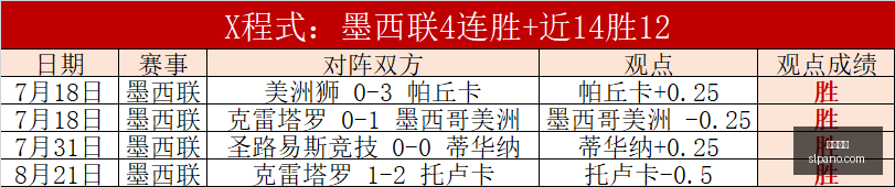 英雄联盟,预热,战队目标冠,足球赔率,足球盘口,即时赔率,足球分析,比分数据