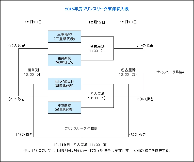 西班牙队三比一战胜意大利队促使其夺冠赔率降至四点零